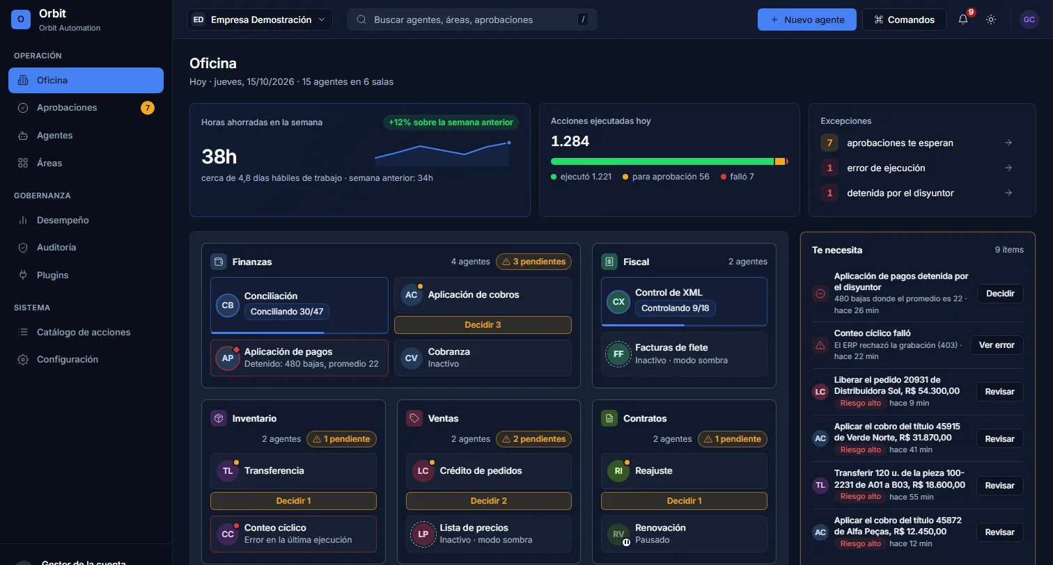 La Oficina de Orbit Automation: salas por área (Finanzas, Fiscal, Inventario, Ventas, Contratos, Compras), cada agente en un escritorio, aprobaciones pendientes y horas ahorradas en la semana